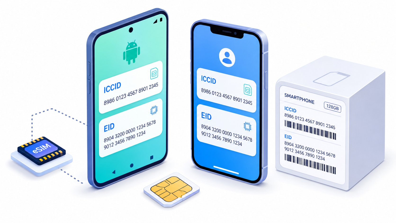 ICCID and EID displayed on Android and iPhone settings screens