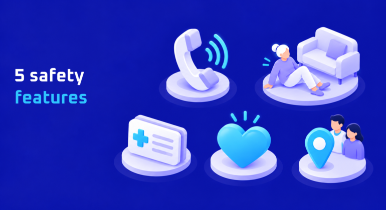 Isometric illustration of five Apple Watch safety features for seniors: Emergency SOS, Fall Detection, Medical ID, heart notifications and Check In.
